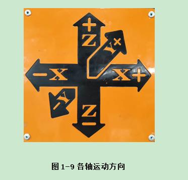 普拉迪加工中心操作指南手冊：第一章 認(rèn)識(shí)加工中心